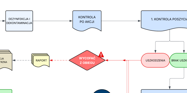 PORADNIK: Procedura obrotu butlami strażackimi